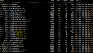 Volatility Process Scan